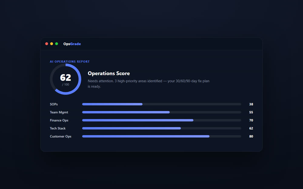 OpsGrade — AI operations report